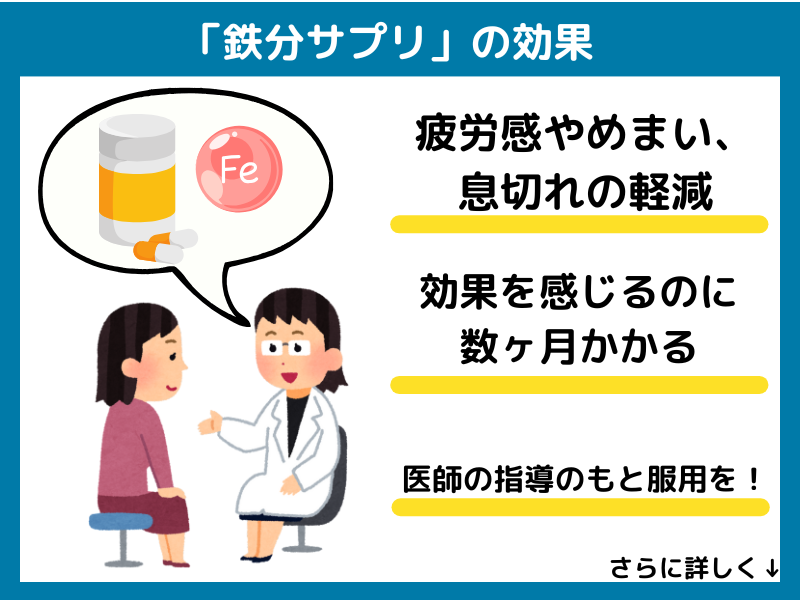 鉄分サプリの効果はどれくらいで出る？