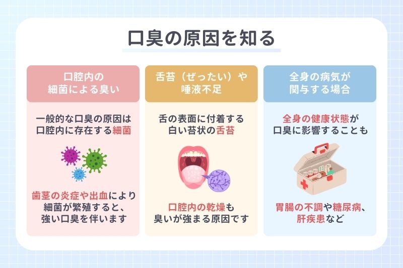口臭の原因を知る
