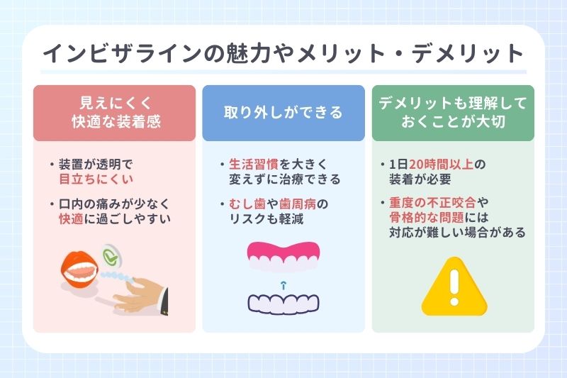 インビザラインの魅力やメリット・デメリット