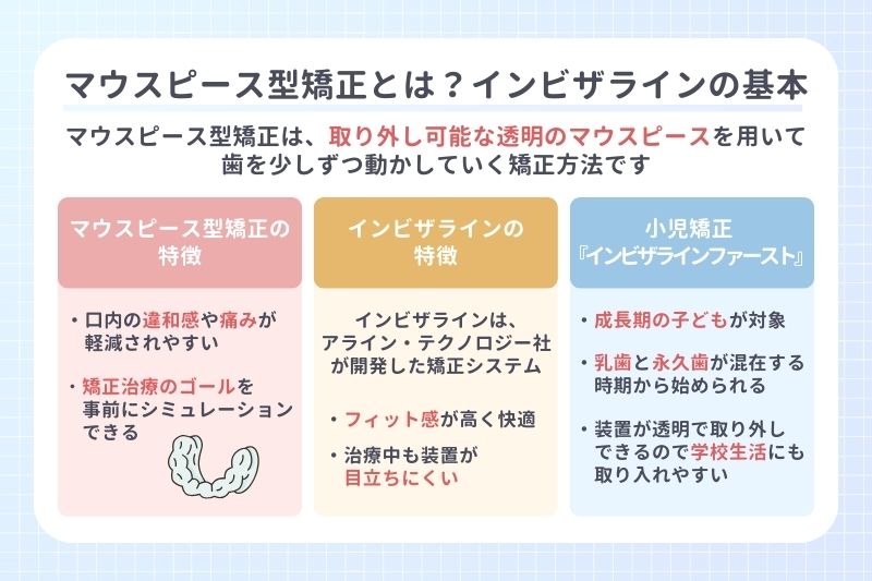 マウスピース型矯正とは？インビザラインの基本