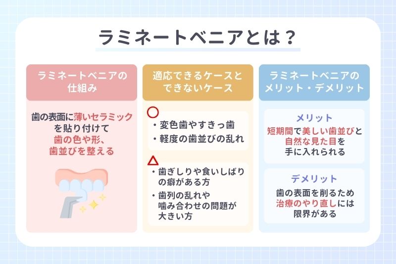 ラミネートベニアとは？