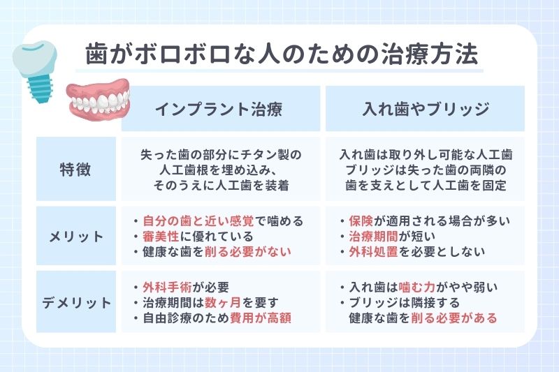歯がボロボロな人のための治療方法