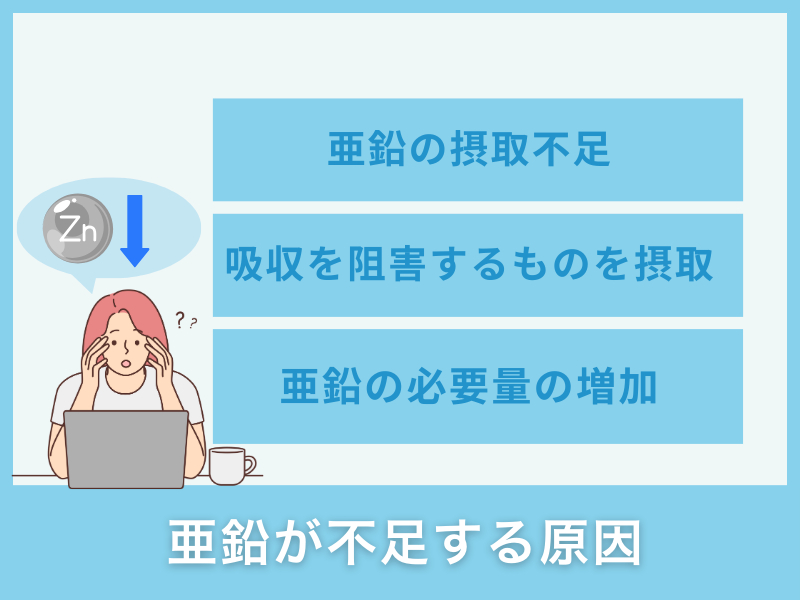 亜鉛が不足する原因