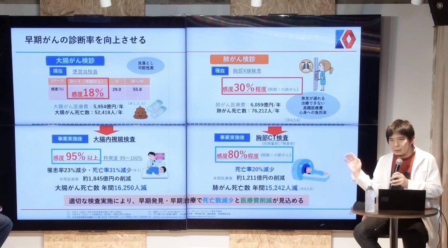 がん検診の受診率を上げるために必要な新しい「教育」と「制度」とは