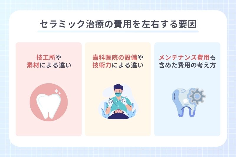 セラミック治療の費用を左右する要因
