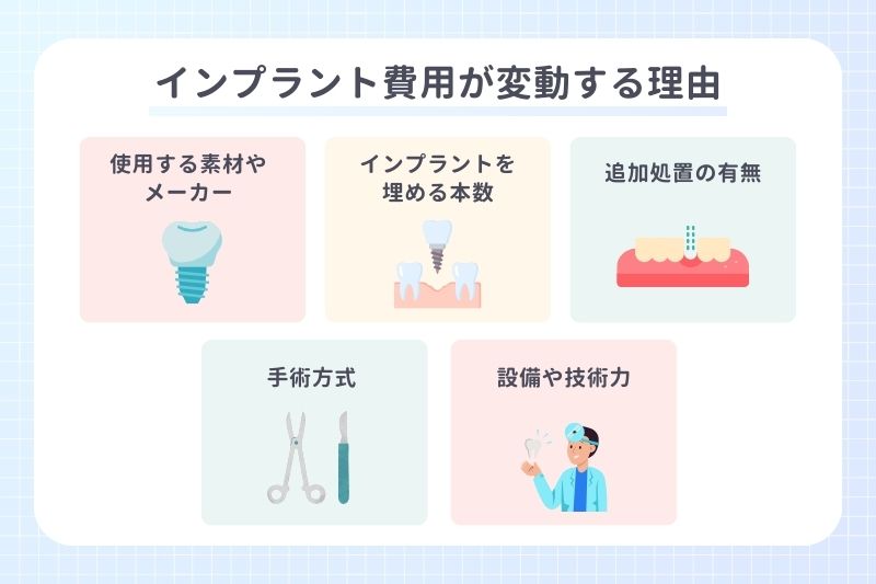 インプラント費用が変動する理由
