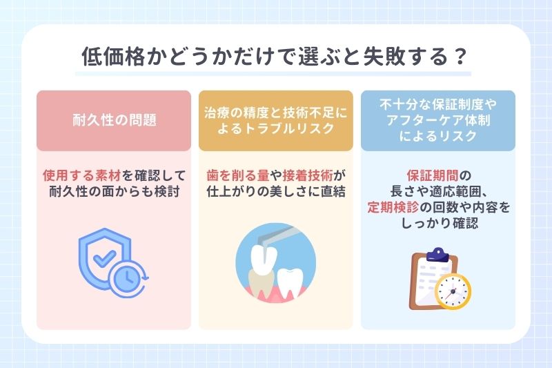 低価格かどうかだけで選ぶと失敗する？