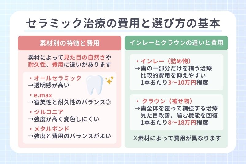 セラミック治療の費用と選び方の基本