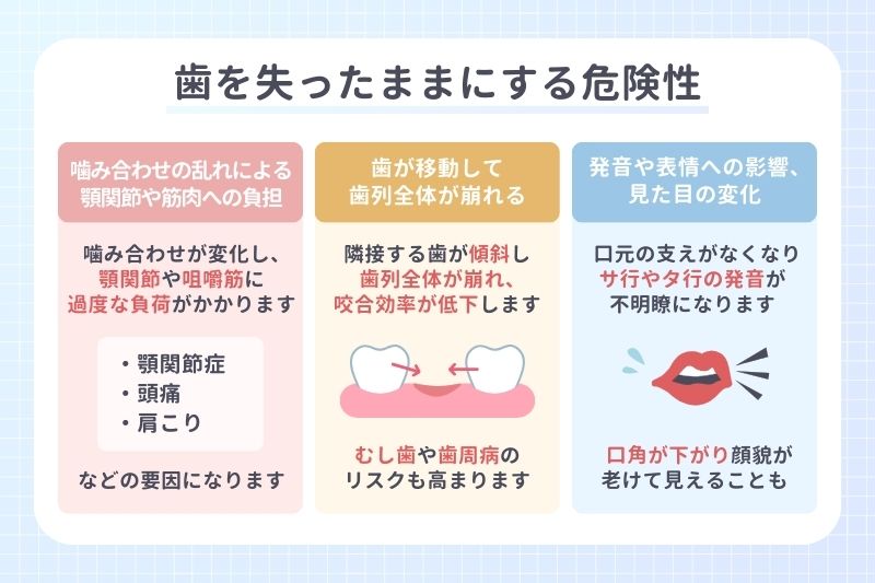 歯を失ったままにする危険性