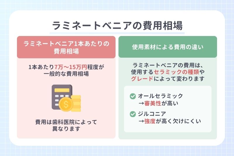 ラミネートベニアの費用相場