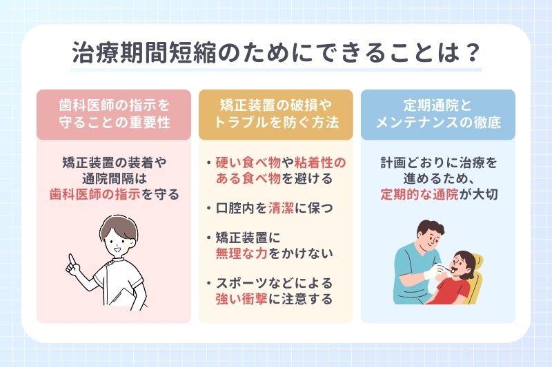 治療期間短縮のためにできることは？