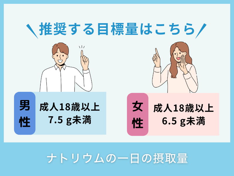 ナトリウムの一日の摂取量