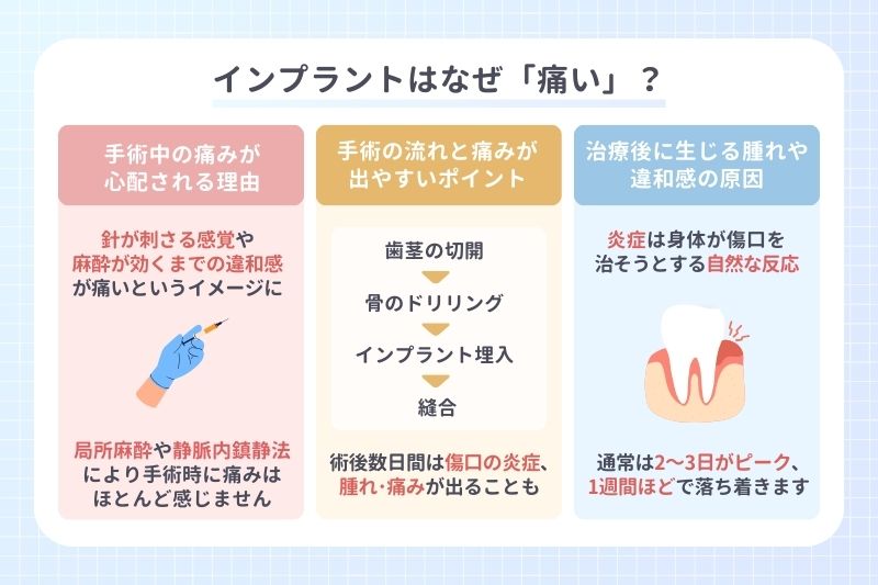 インプラントはなぜ「痛い」？