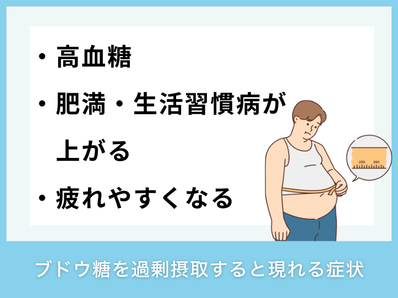 ブドウ糖を過剰摂取すると現れる症状