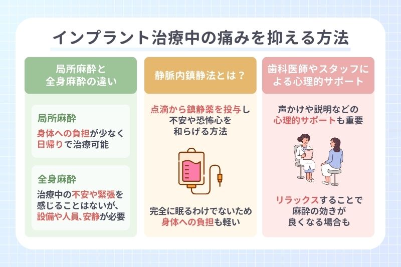インプラント治療中の痛みを抑える方法