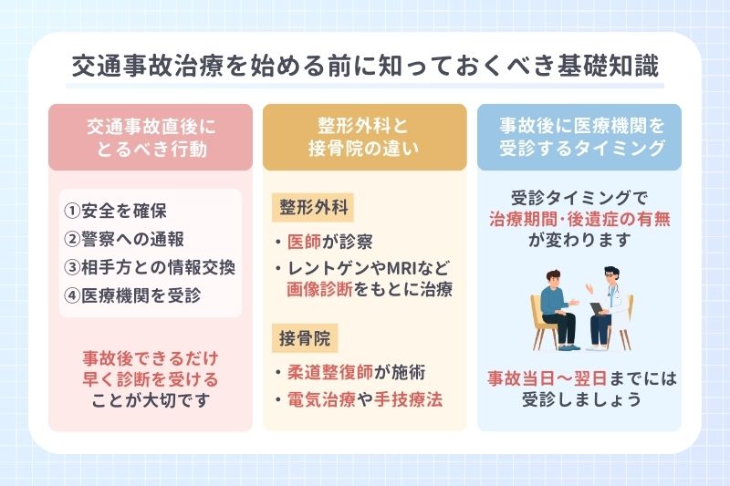 交通事故治療を始める前に知っておくべき基礎知識