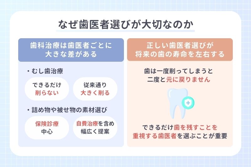 なぜ歯医者選びが大切なのか