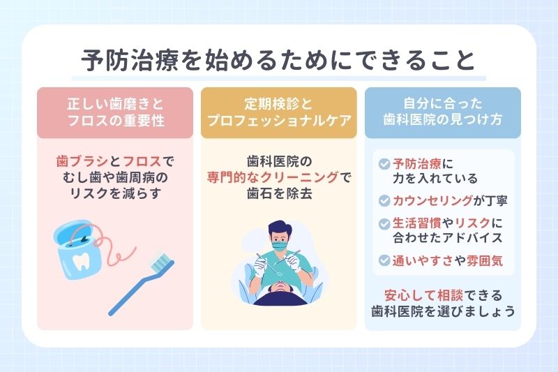 予防治療を始めるためにできること