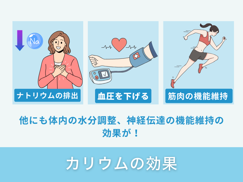 カリウムの効果