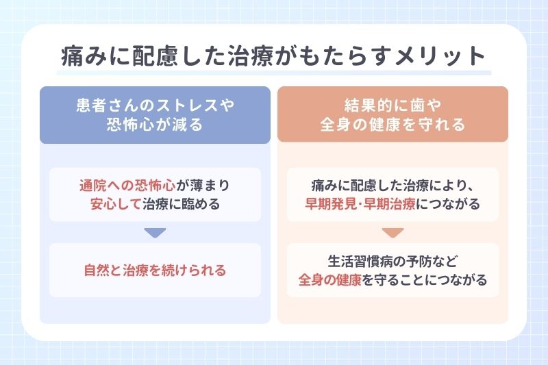 痛みに配慮した治療がもたらすメリット