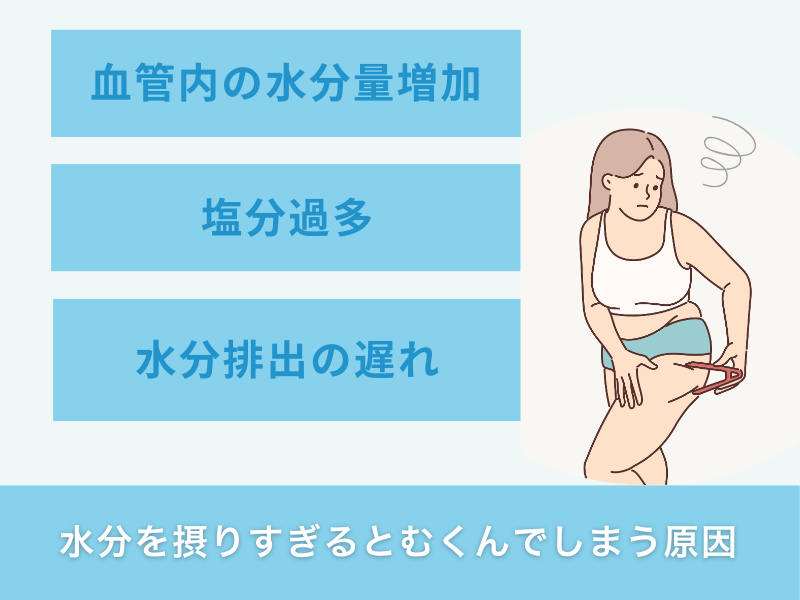 水分を摂りすぎるとむくんでしまう原因