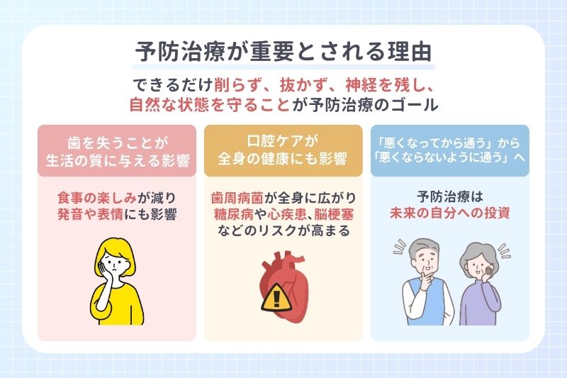 予防治療が重要とされる理由