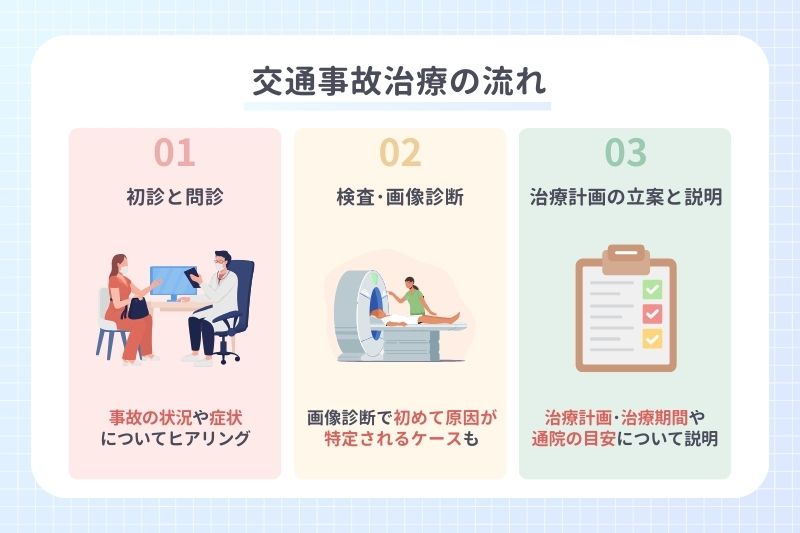 交通事故治療の流れをステップごとに解説