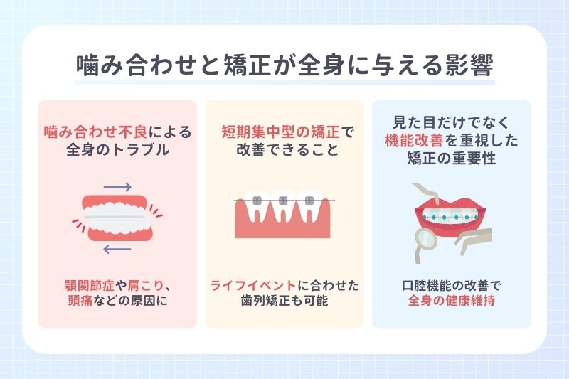 噛み合わせと矯正が全身に与える影響