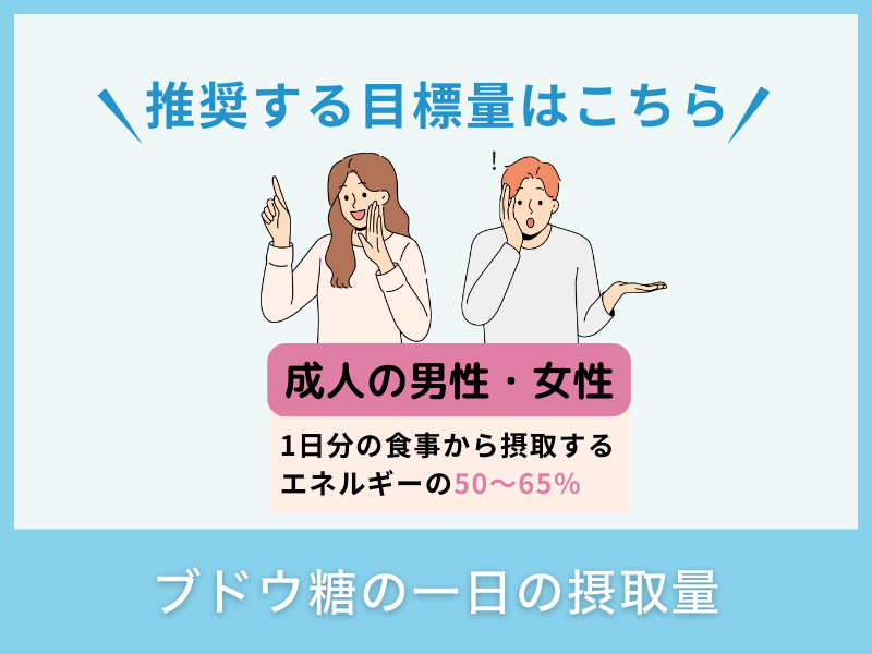 ブドウ糖の一日の摂取量