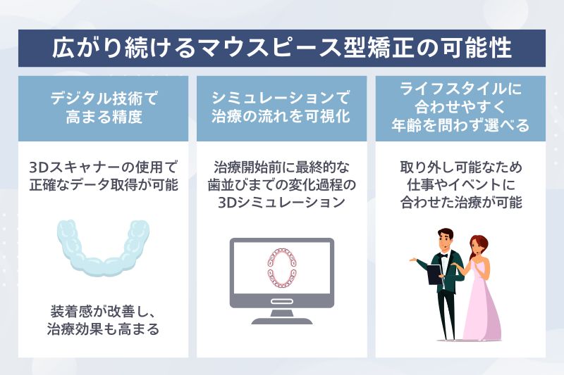 広がり続けるマウスピース型矯正の可能性