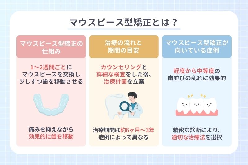 マウスピース型矯正とは？