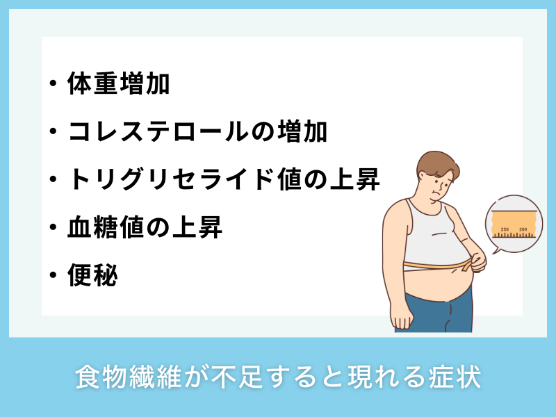 食物繊維が不足すると現れる症状