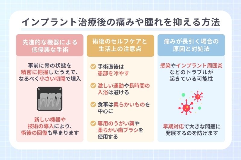 インプラント治療後の痛みや腫れを抑える方法