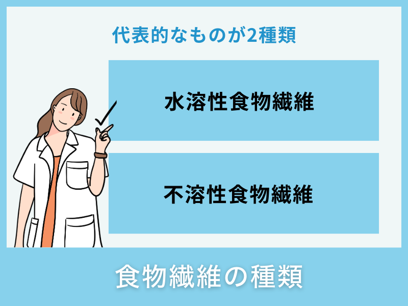 食物繊維の種類