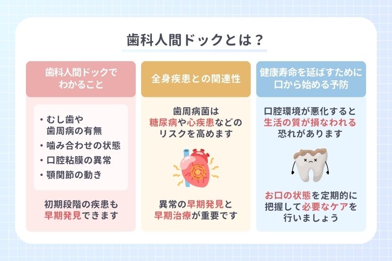 歯科人間ドックとは？全身の健康とどう関わるのか