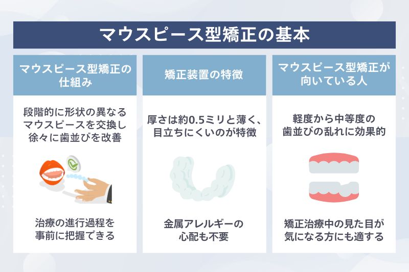 マウスピース型矯正の基本