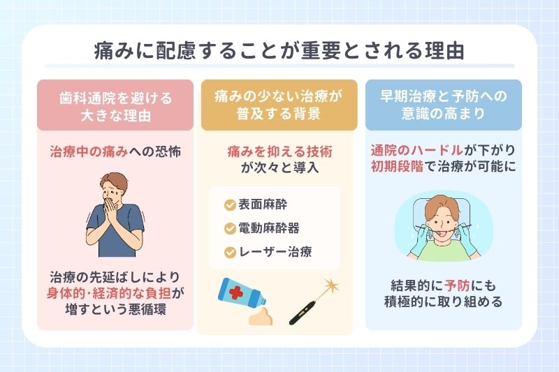 歯科治療で痛みに配慮することが重要とされる理由