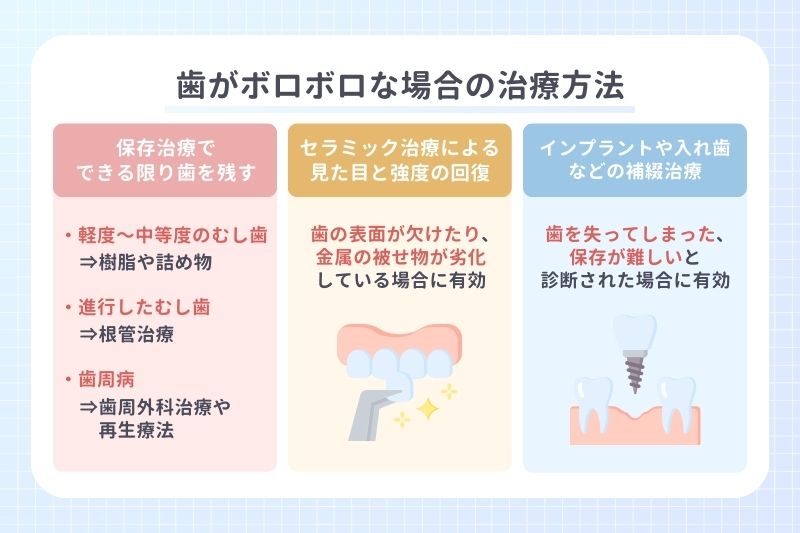 歯がボロボロな場合の治療方法