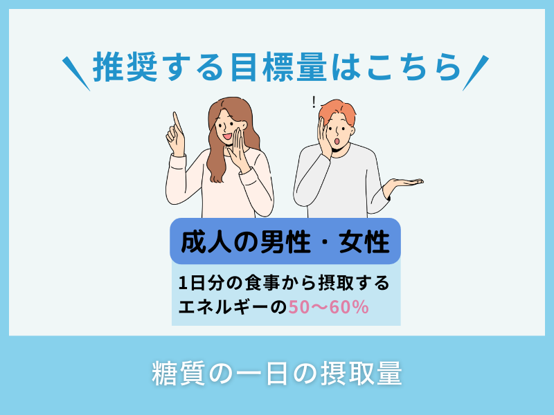 糖質の一日の摂取量
