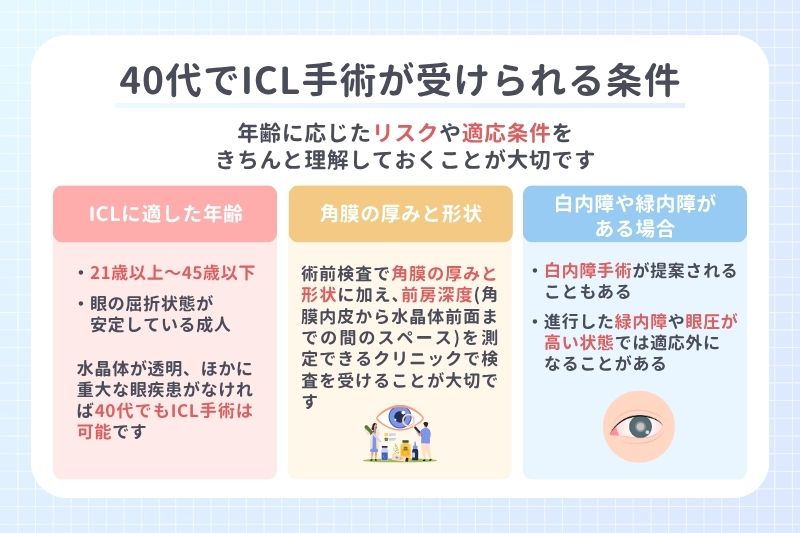 40代でICL手術が受けられる条件