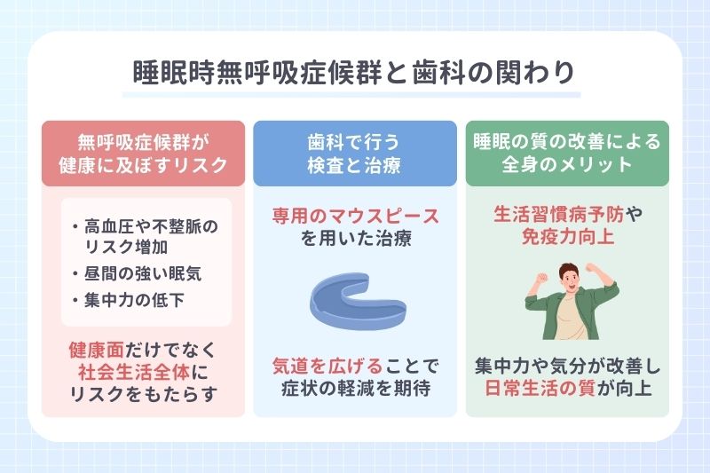 睡眠時無呼吸症候群と歯科の関わり