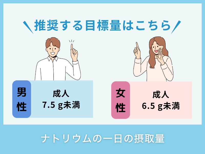 ナトリウムの一日の摂取量