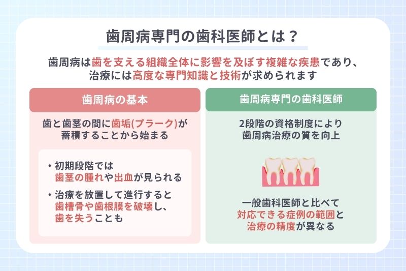 歯周病専門の歯科医師とは?
