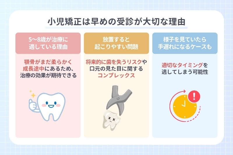 小児矯正は早めの受診が大切な理由