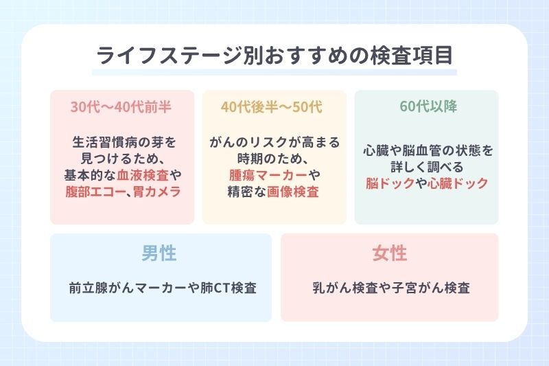 ライフステージ別おすすめの検査項目