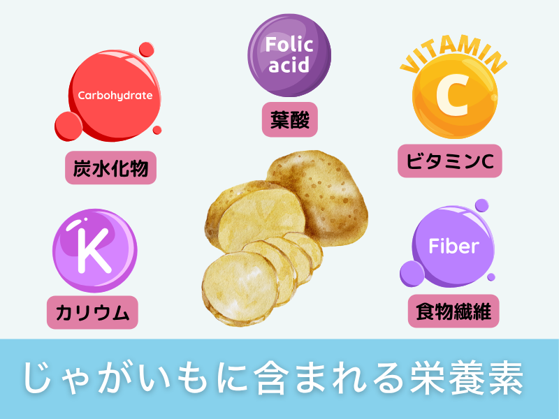 じゃがいもに含まれる栄養素
