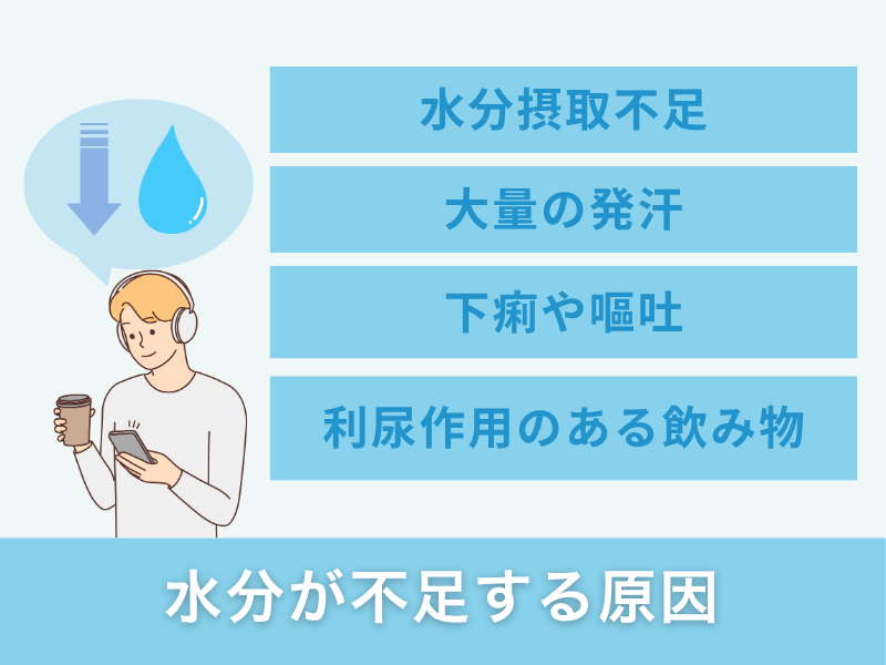 水分が不足する原因