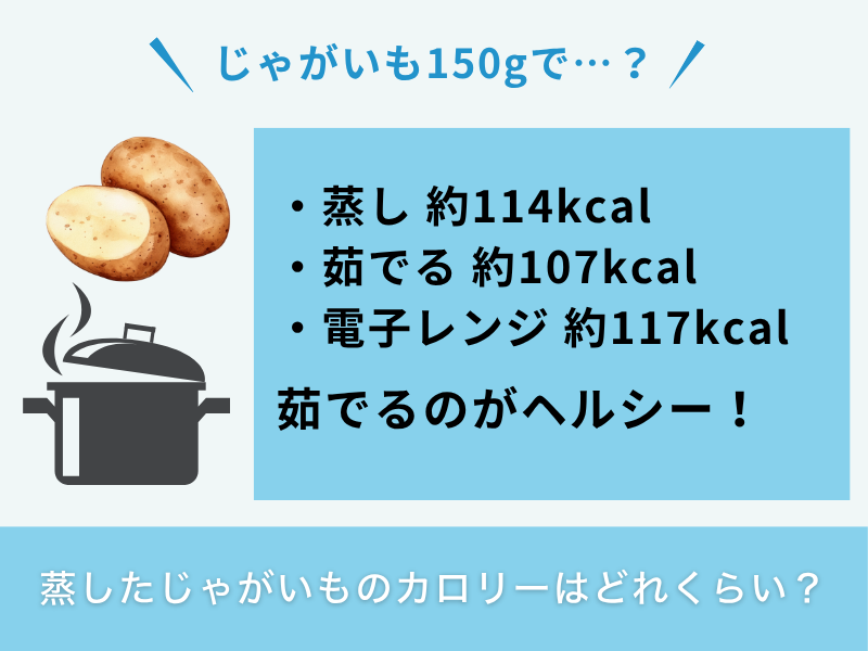 蒸したじゃがいものカロリーはどれくらい？