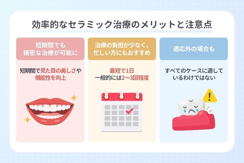 効率的なセラミック治療のメリットと注意点