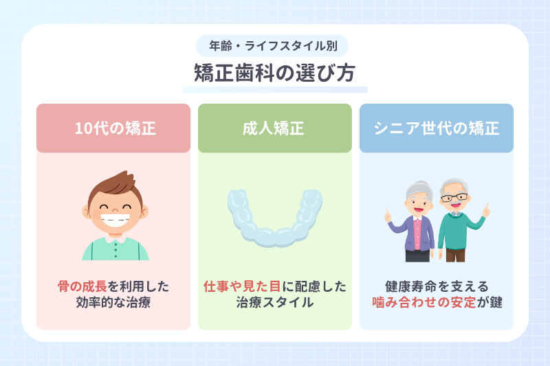 【年齢・ライフスタイル別】矯正歯科の選び方